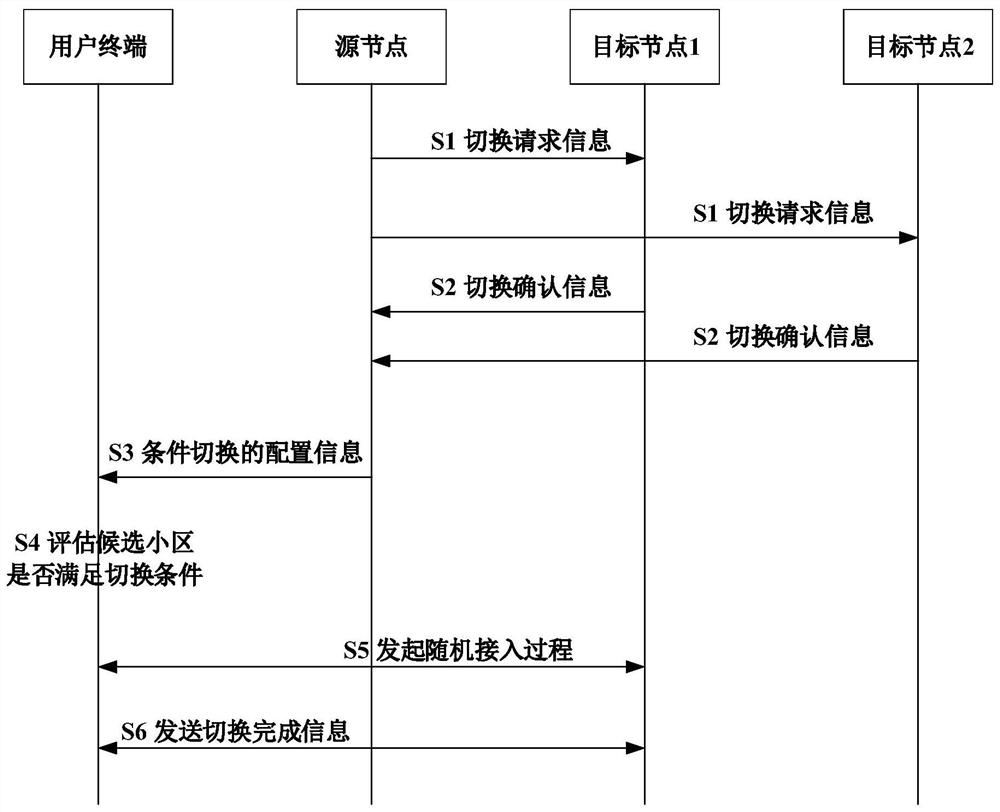 Method for configuring resources, mobile terminal, network side equipment and media