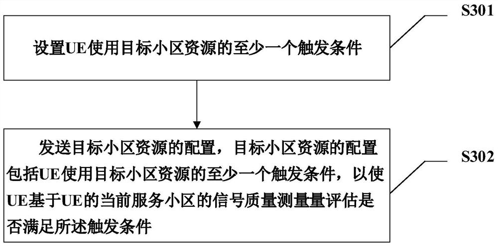 Method for configuring resources, mobile terminal, network side equipment and media