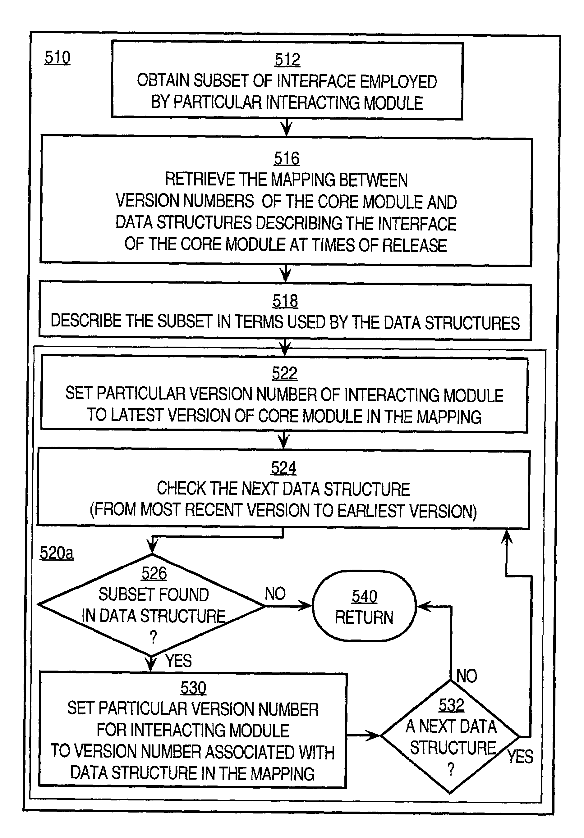 Techniques for maintaining compatibility of a software core module and an interacting module