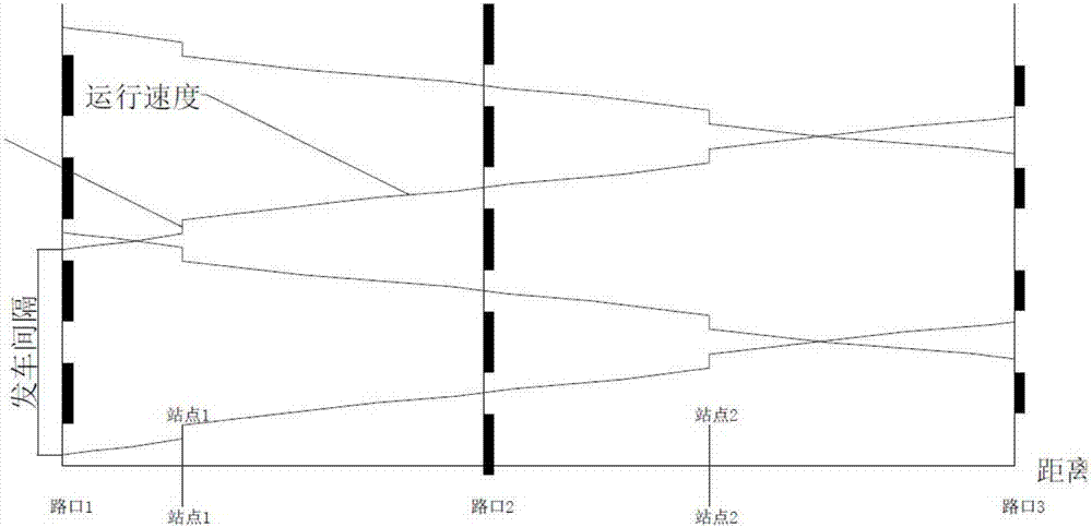 Tram Signal Priority Method for Offline Coordination at Multiple Intersections