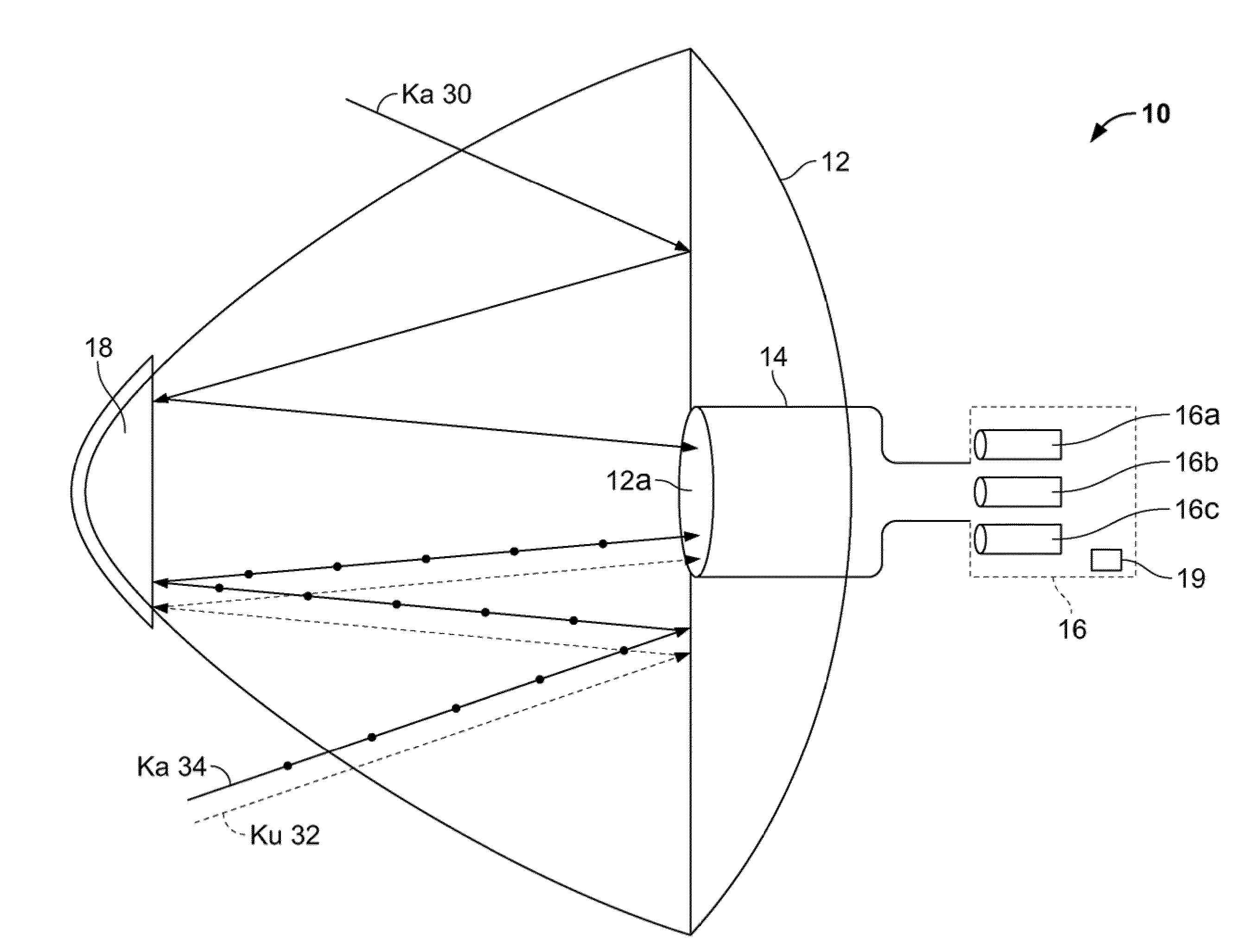 Multi-Feed Antenna System for Satellite Communicatons