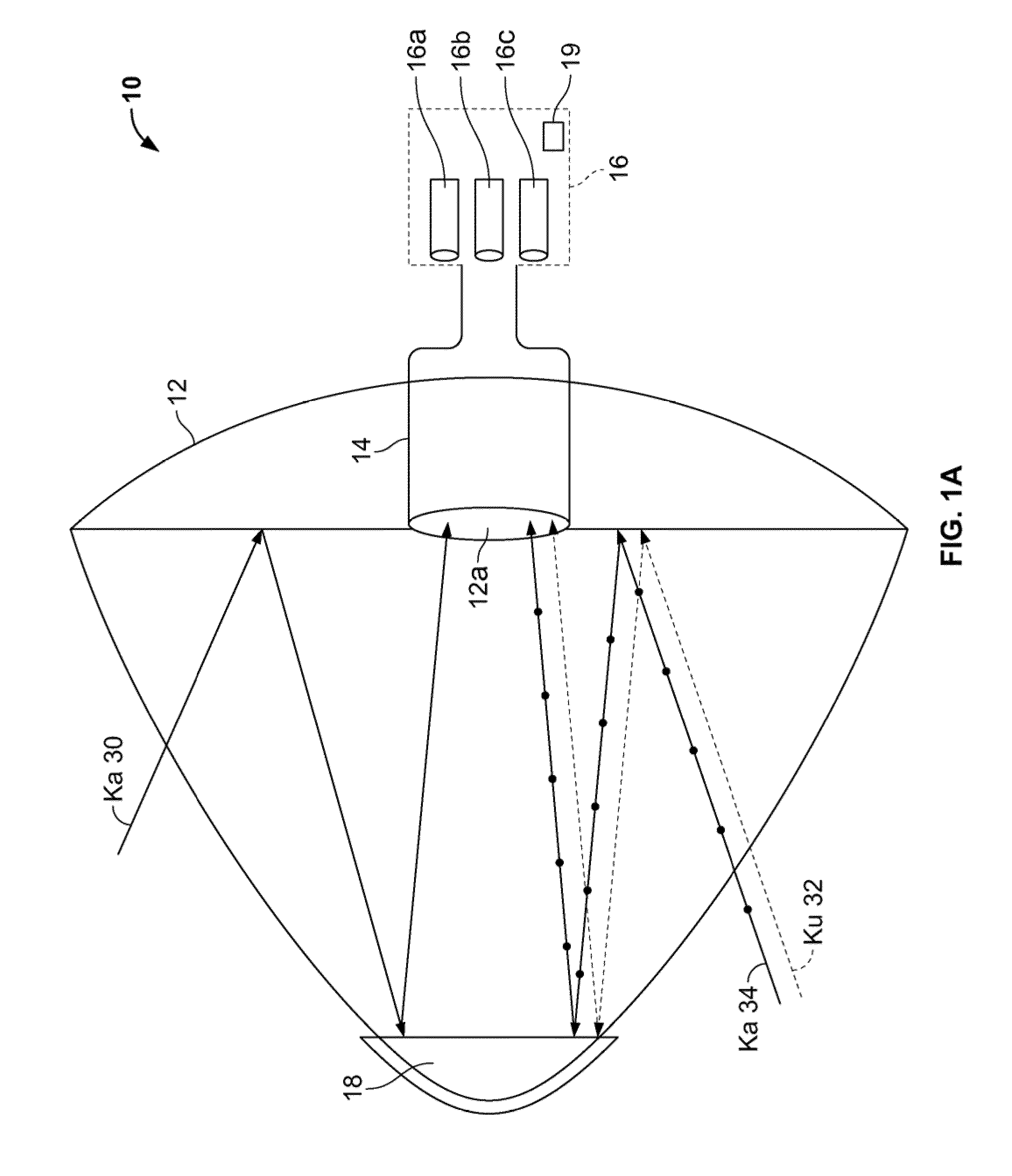 Multi-Feed Antenna System for Satellite Communicatons