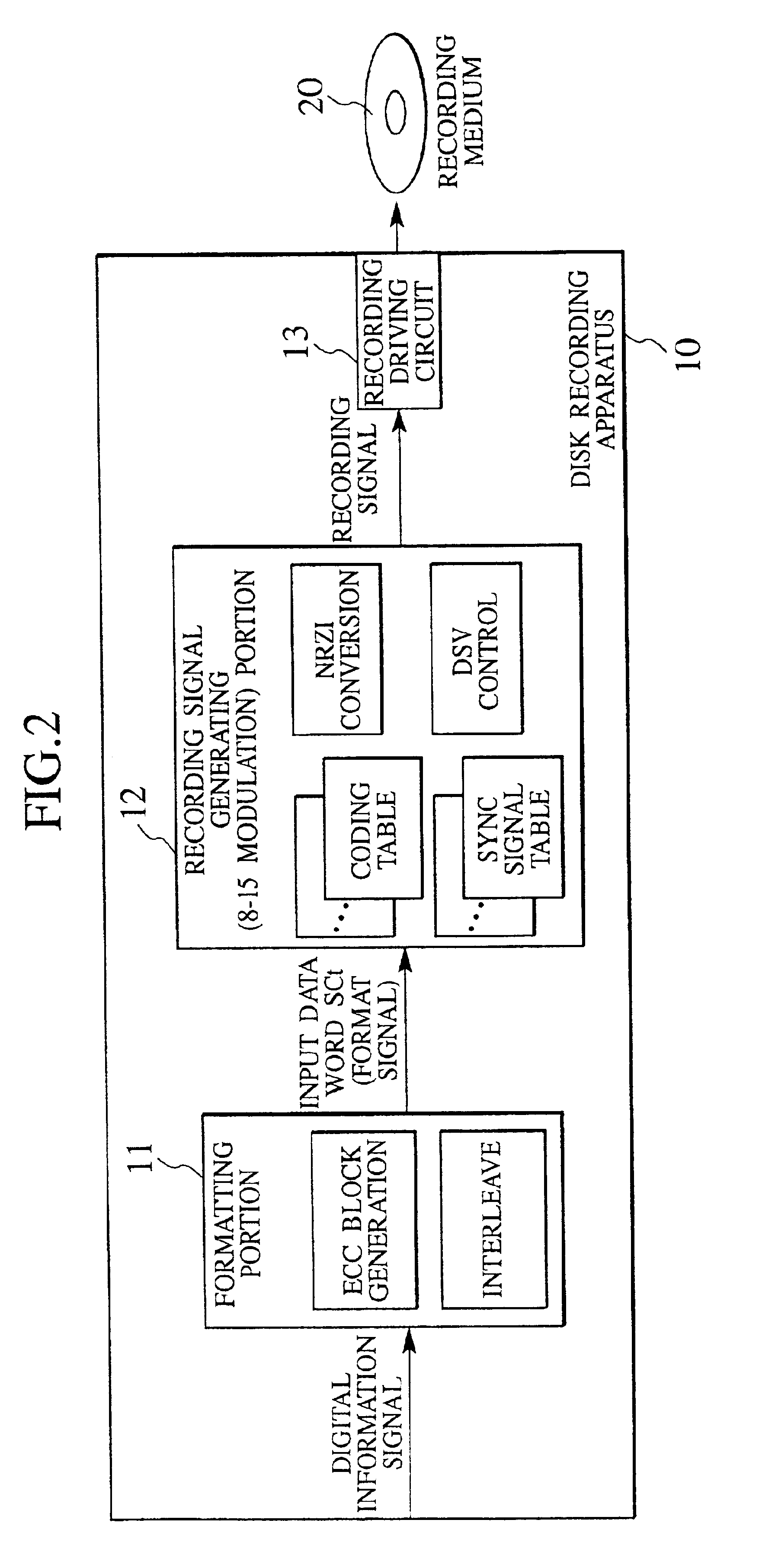 Recording method, recording apparatus, transmitting apparatus, reproducing method, reproducing apparatus, receiving apparatus, recording medium, and transmission medium