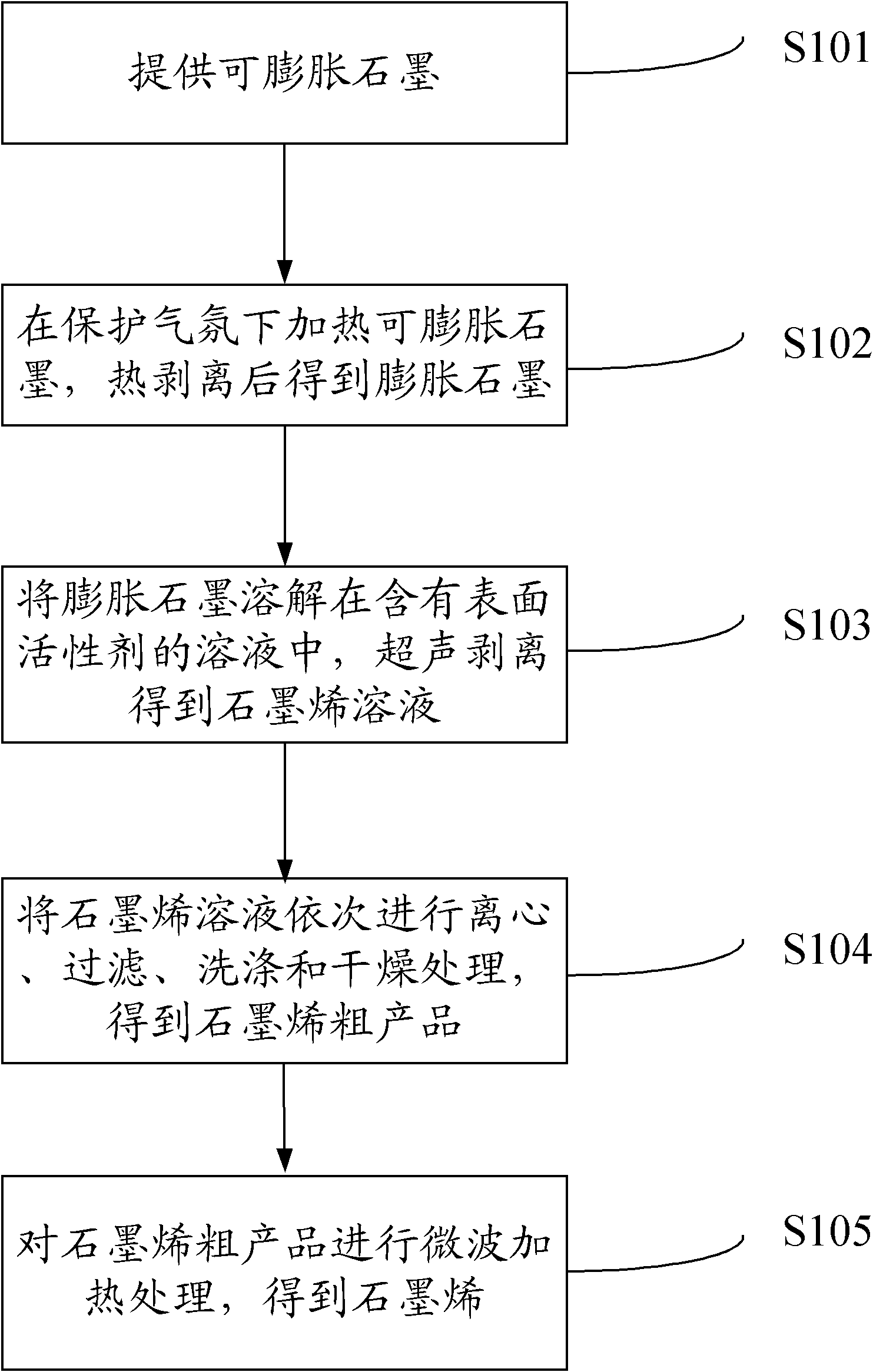 Preparation method of graphene