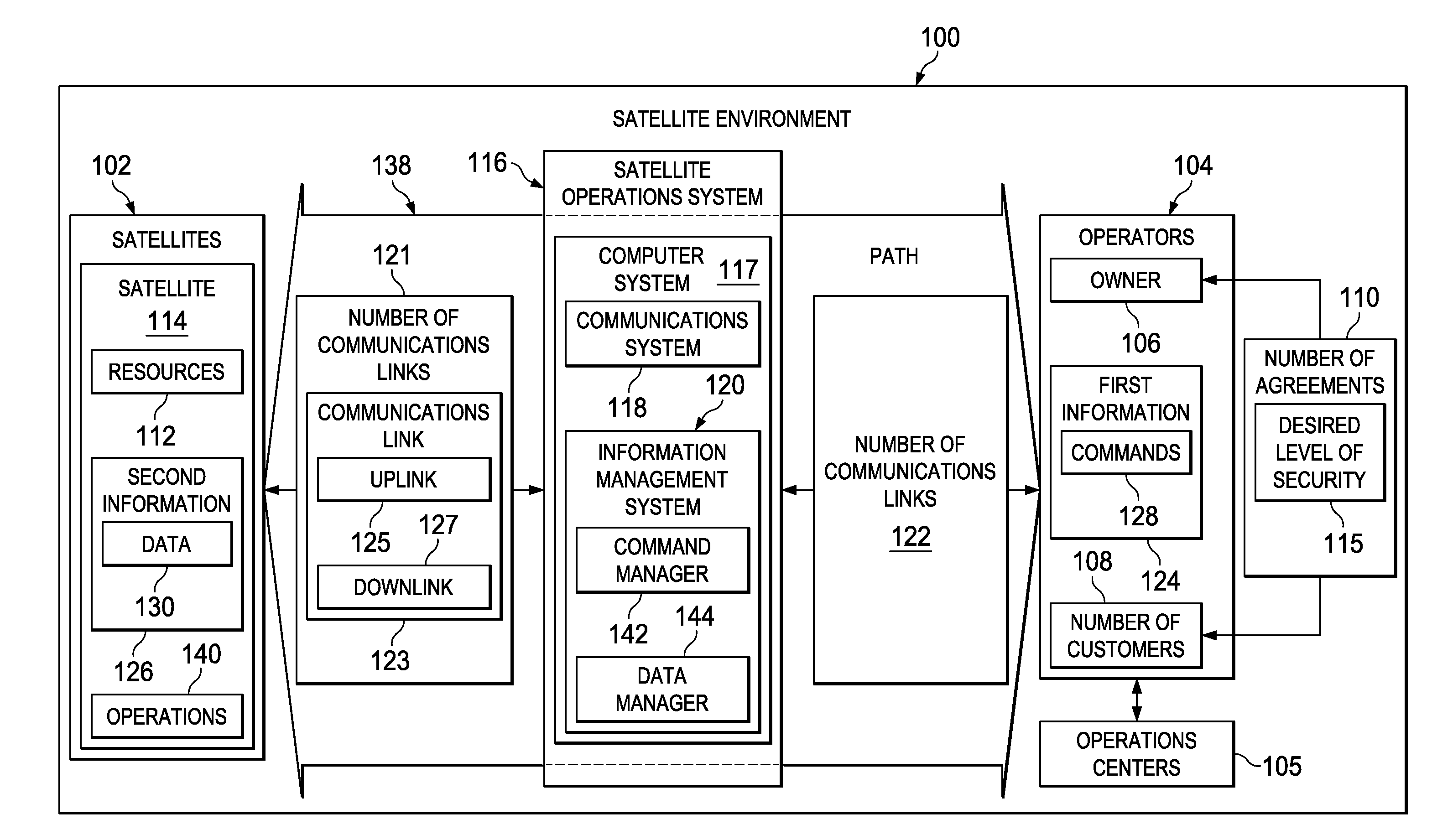 Selective Downlink Data Encryption System for Satellites