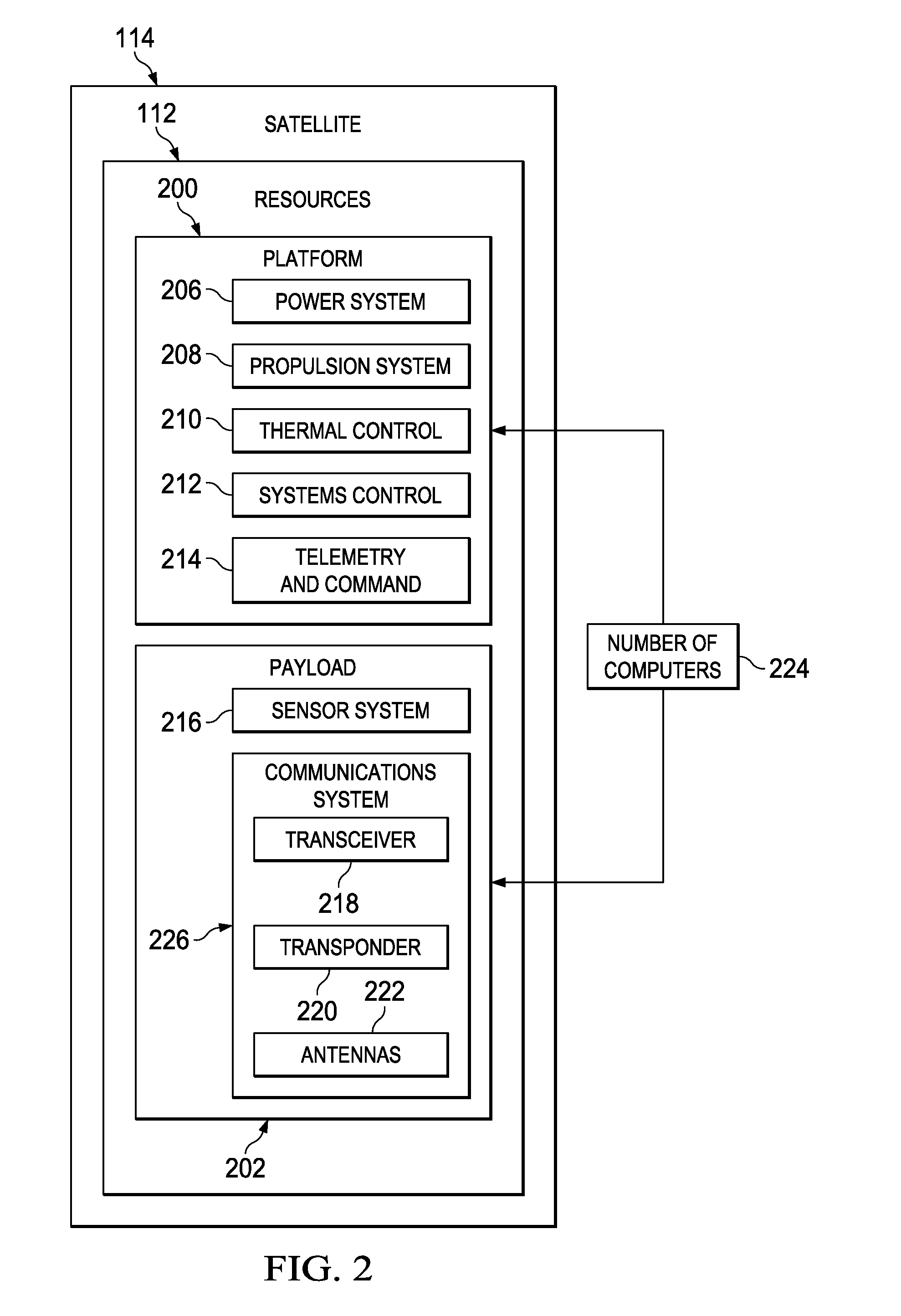 Selective Downlink Data Encryption System for Satellites