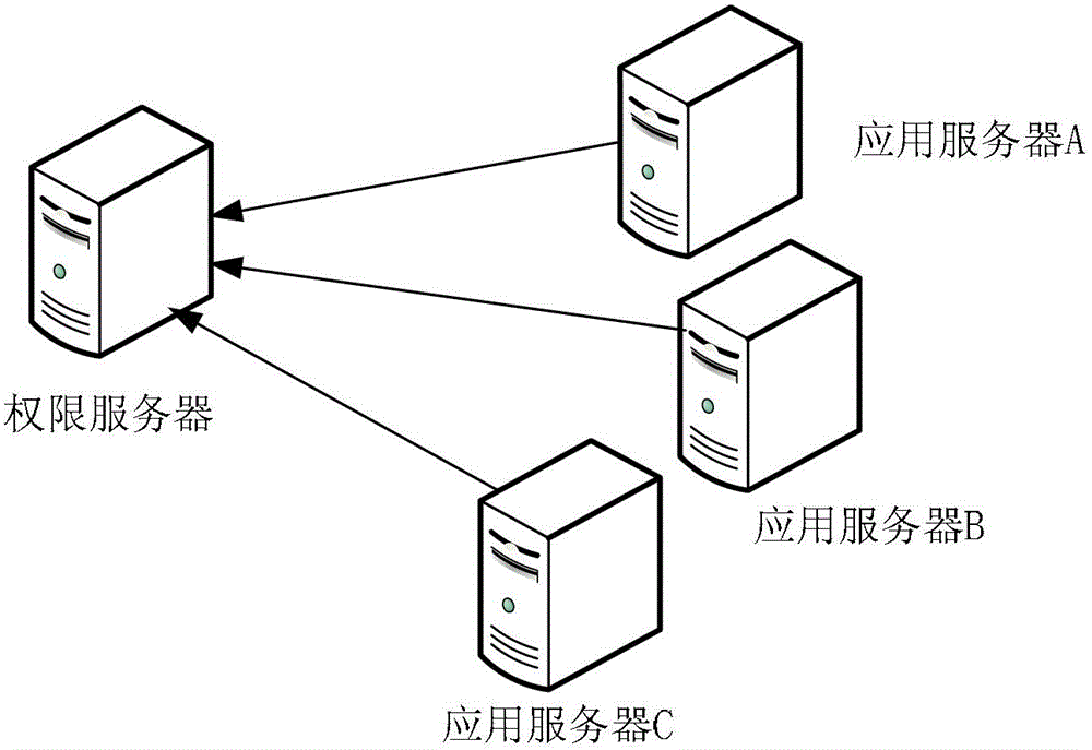 Method, device and system for verifying authority data