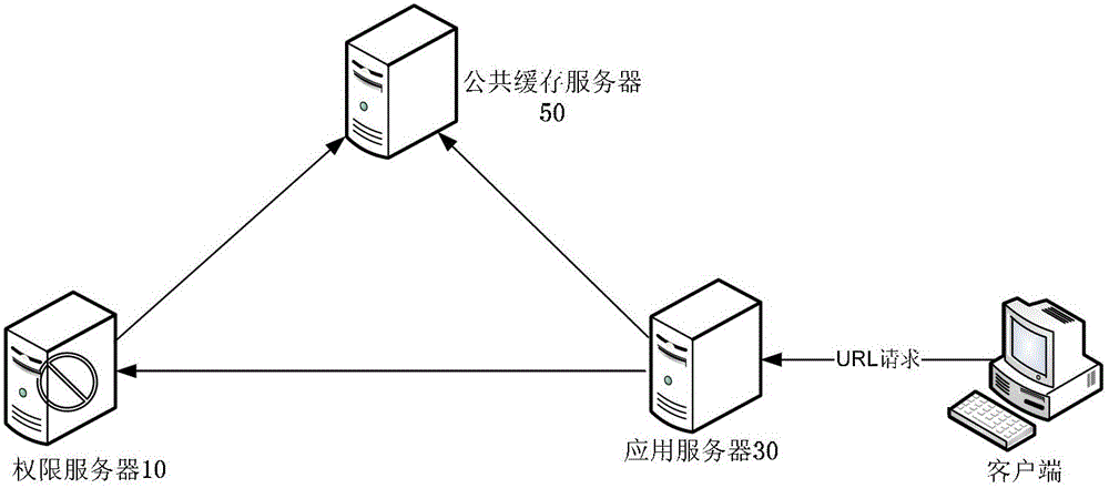 Method, device and system for verifying authority data