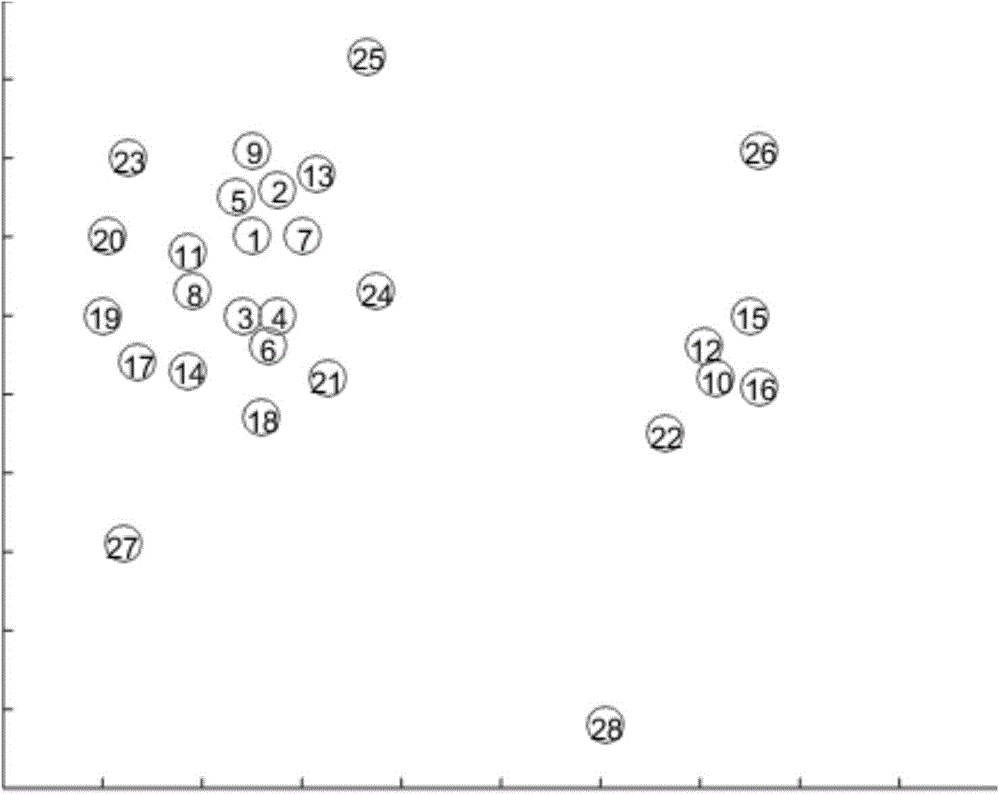 Color quantification method based on density peak value