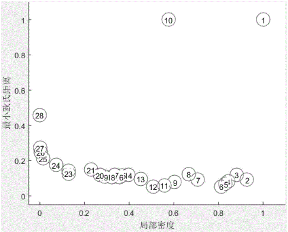 Color quantification method based on density peak value