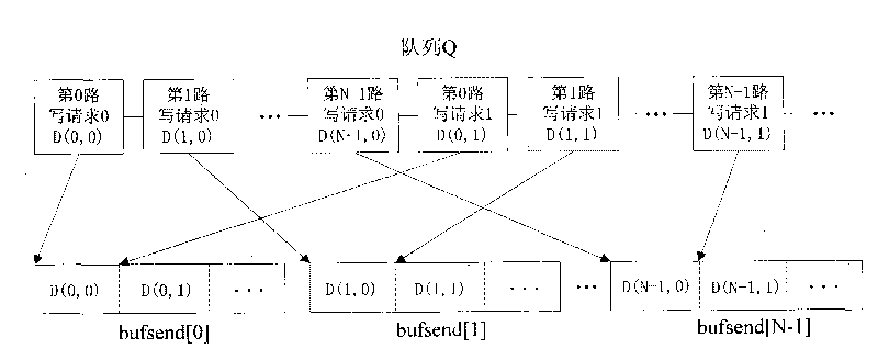 RAID5-orientated optimal design method for writing operation in continuous data storage