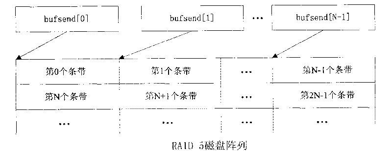 RAID5-orientated optimal design method for writing operation in continuous data storage