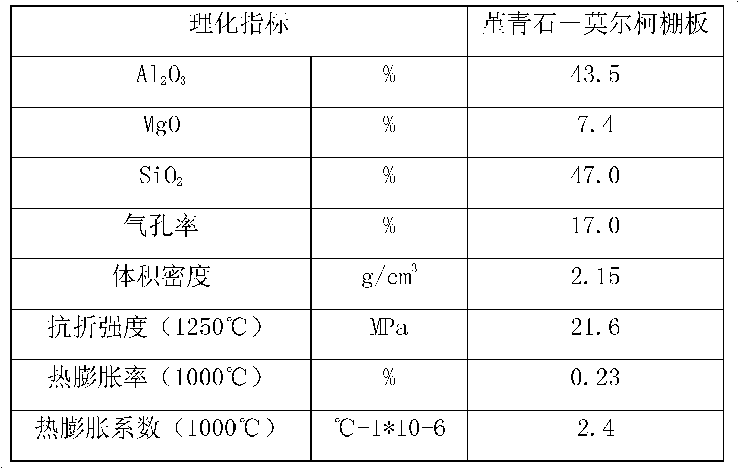 Method for preparing refractory shed plate