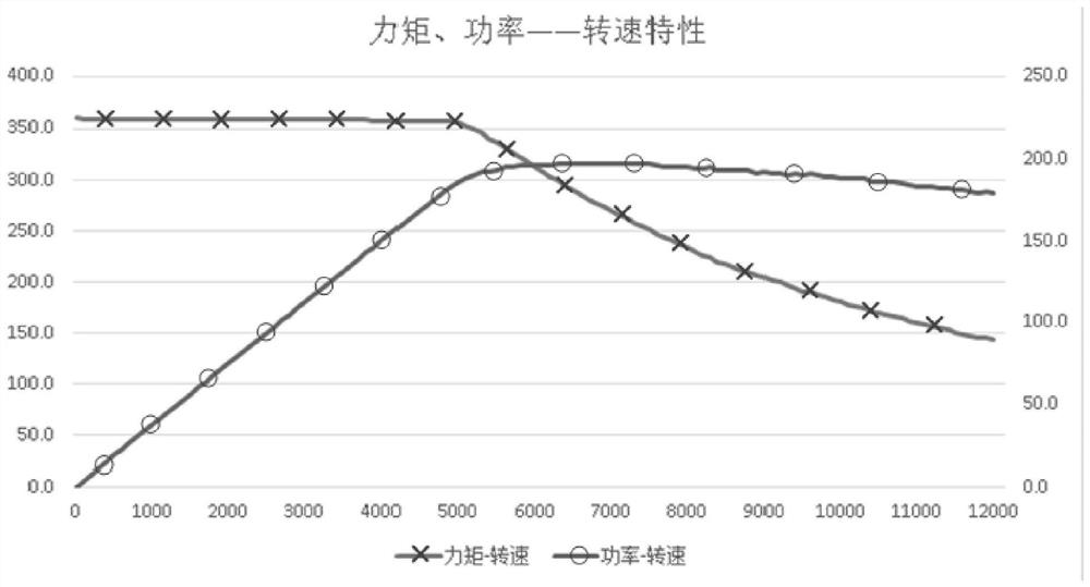 Calculation method and device for driving shaft life of electric vehicle