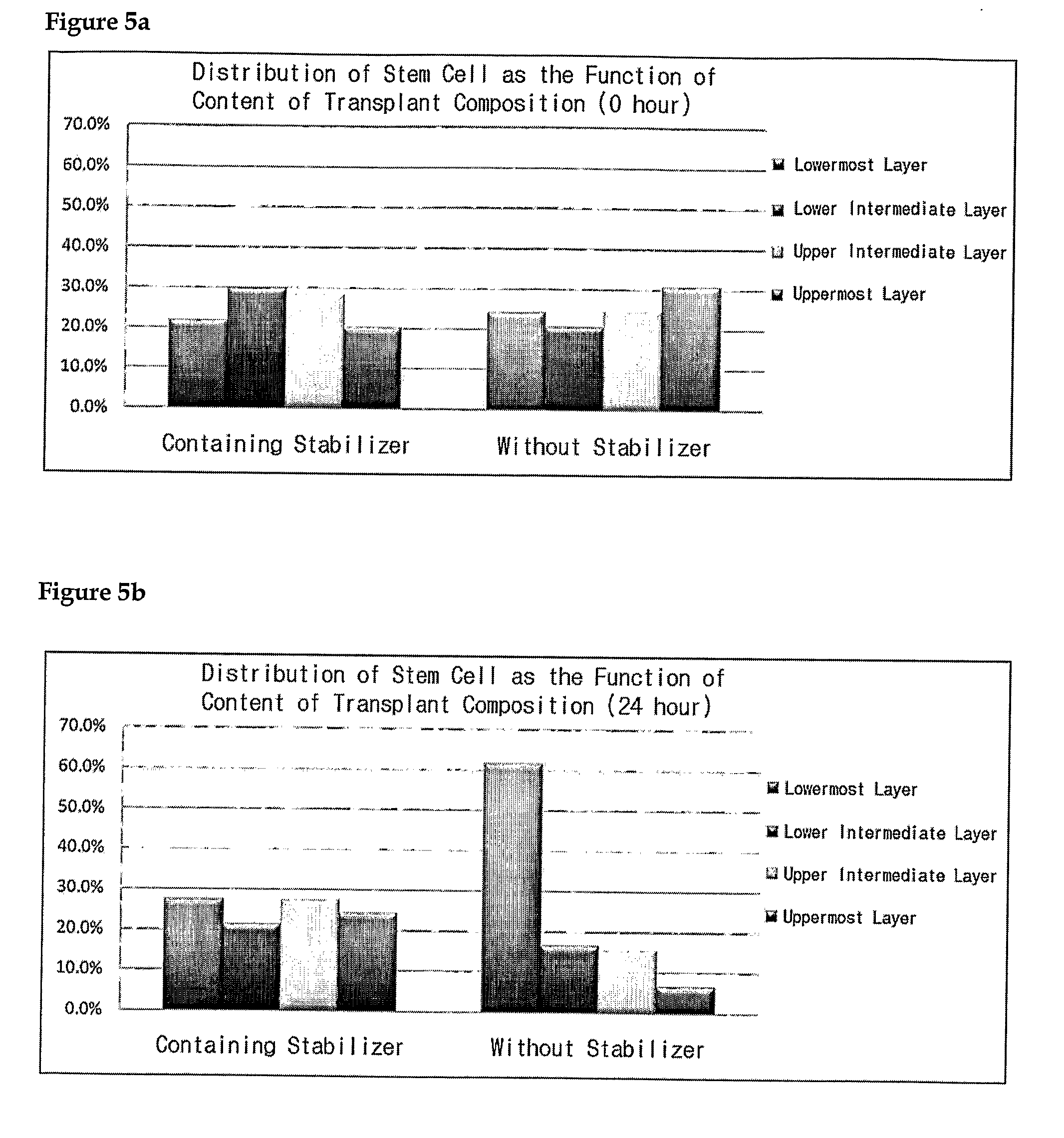 Composition for Transplantation Comprising Adipose Stem Cells or Adipocytes