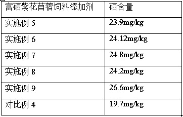 Planting method of selenium-enriched alfalfa, and selenium-enriched alfalfa feed additive and preparation method and application thereof