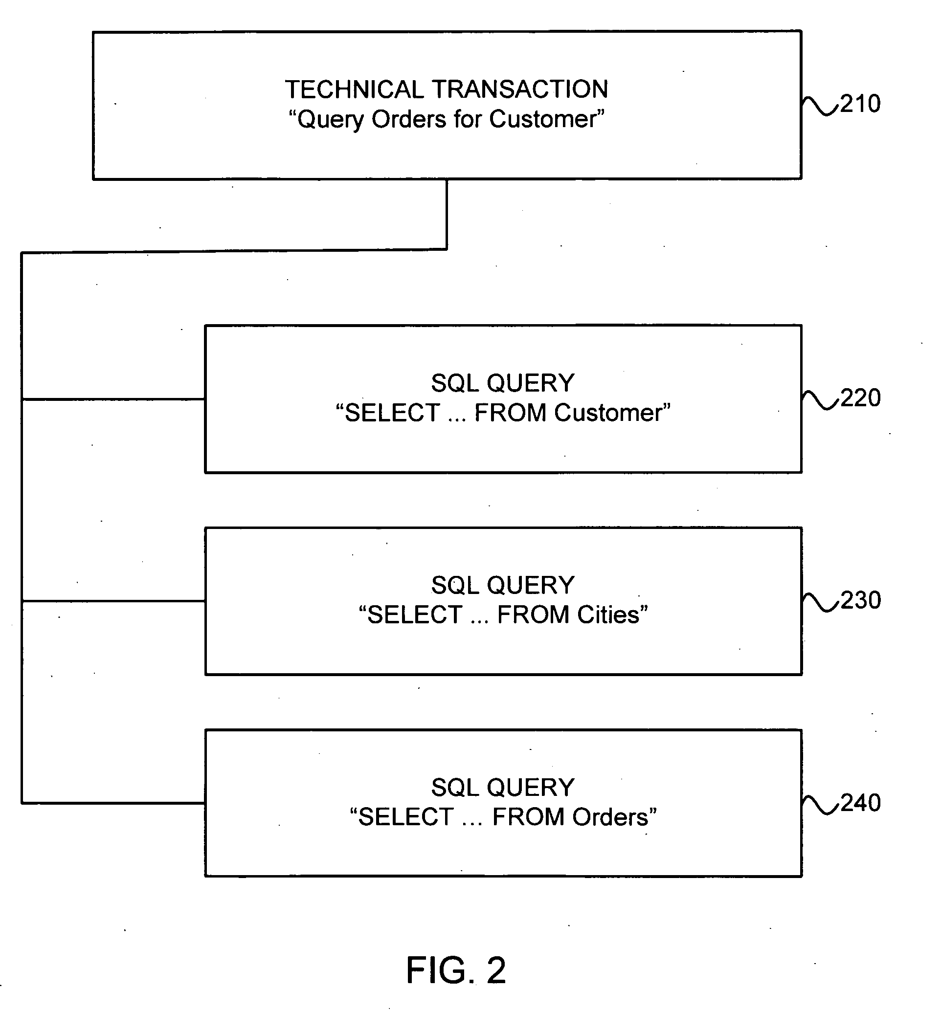 Generation of names related to organization actions