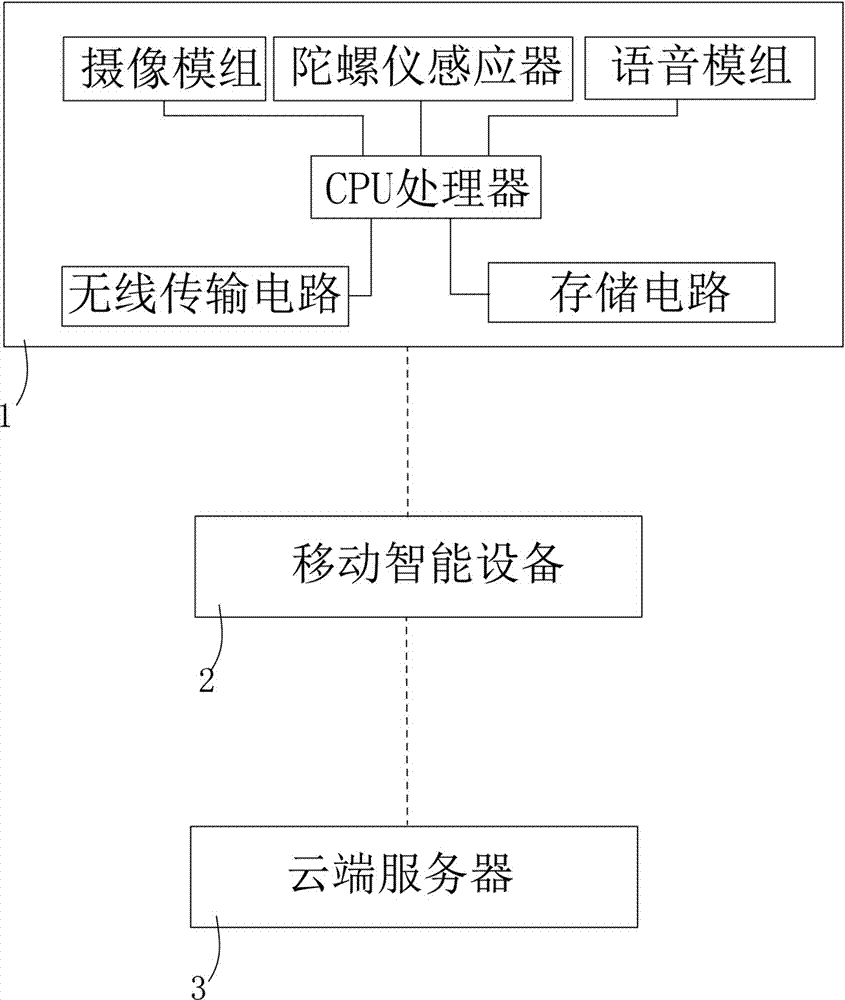 A recording method of a driving recorder system based on cloud control