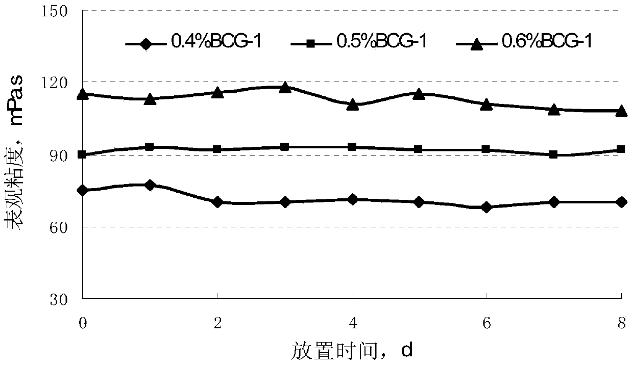 Cross-linkable high-temperature-resistant residue-free polybasic copolymerizable fracturing fluid and preparation method thereof