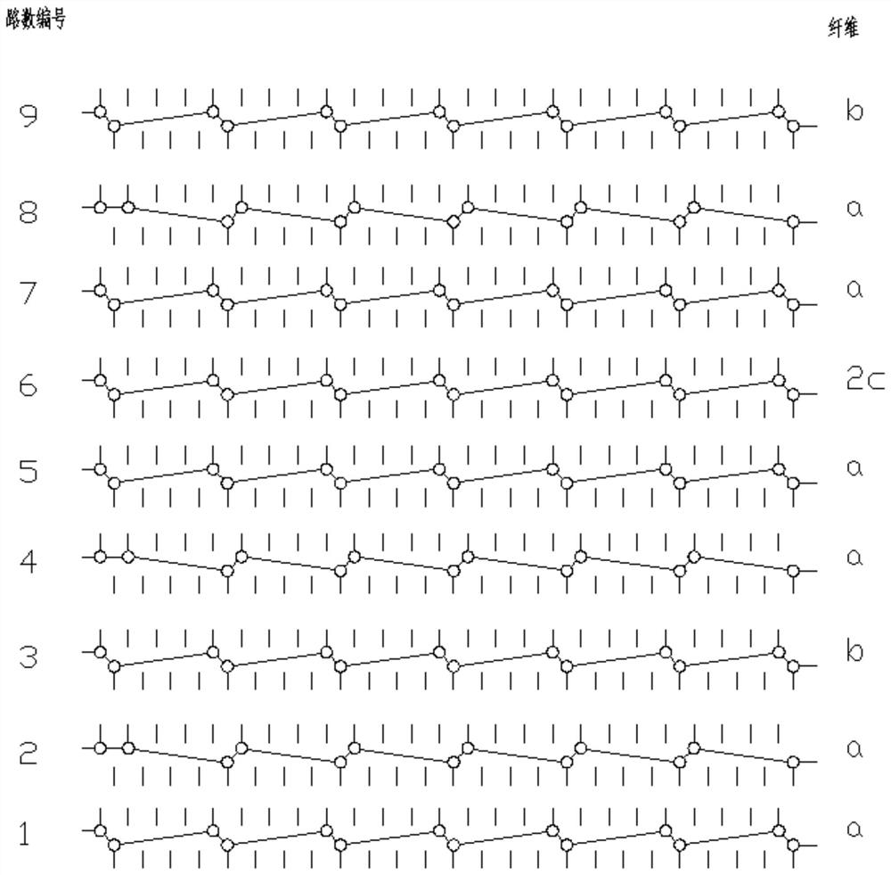 A kind of knitting process of elastic wool knitted fabric