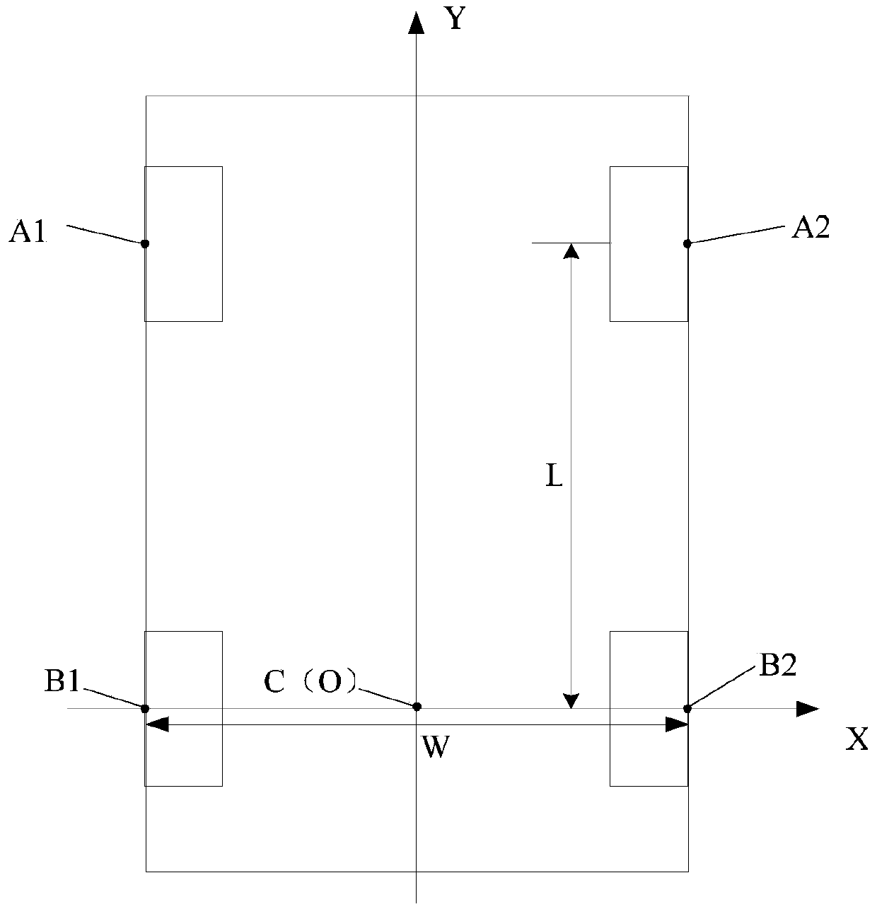 A method and device for displaying guidance parameters