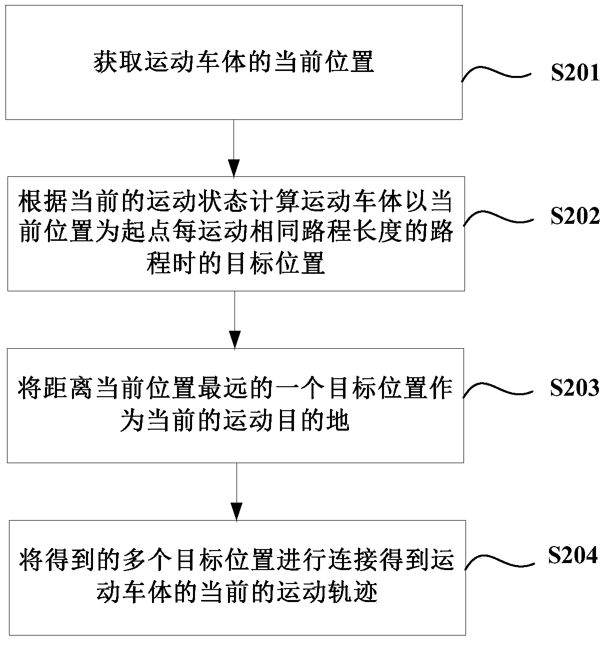 A method and device for displaying guidance parameters