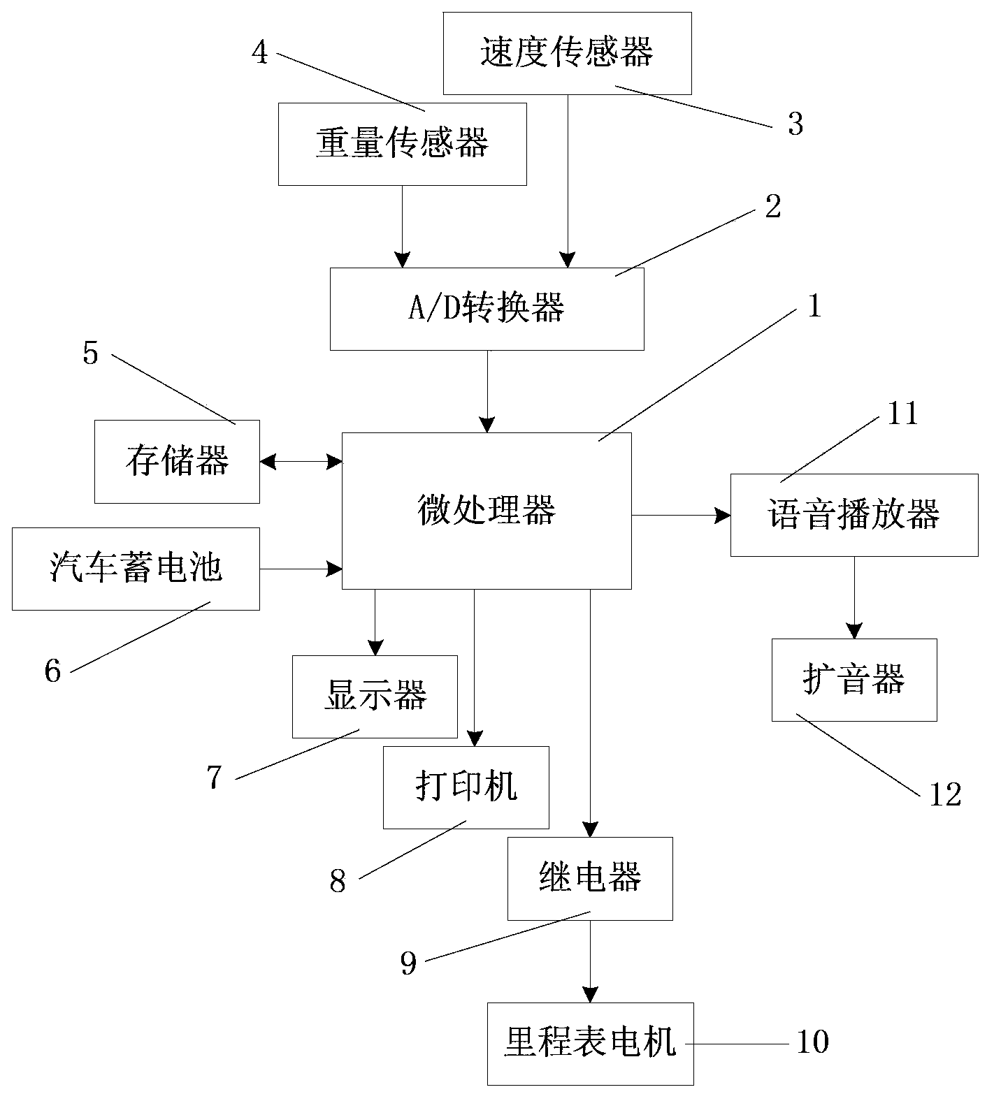 Vehicle loading capacity self-measurement system