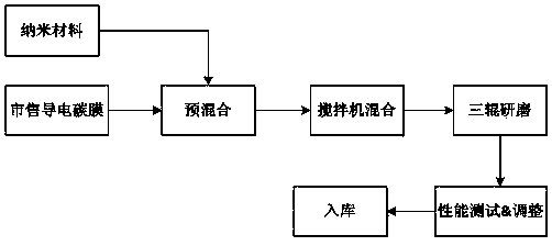 Electric-heating far-infrared health-protection material, preparation method and application thereof