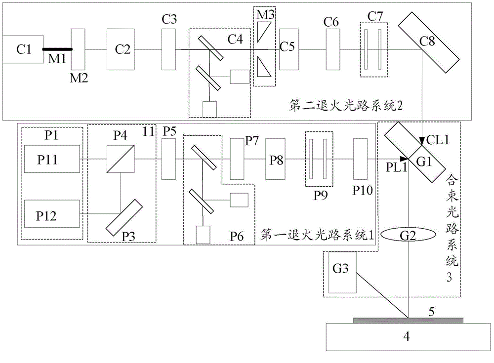 Laser annealing device and annealing method thereof