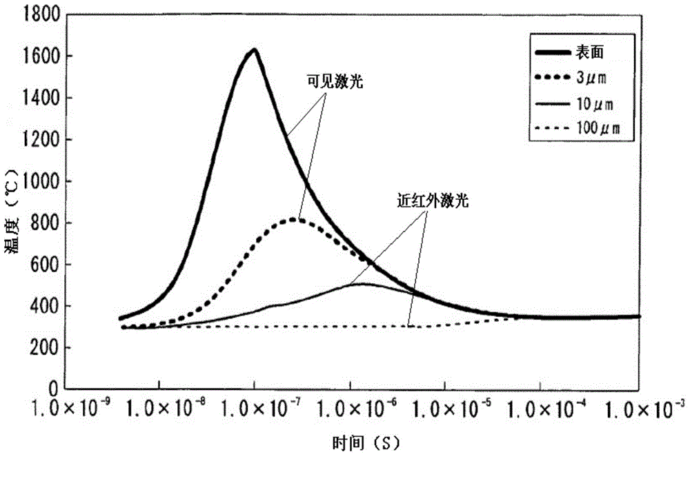 Laser annealing device and annealing method thereof