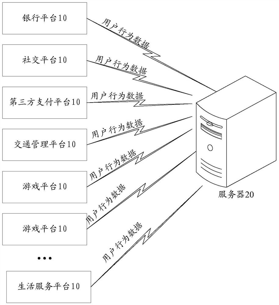 Claim risk assessment method, device and server