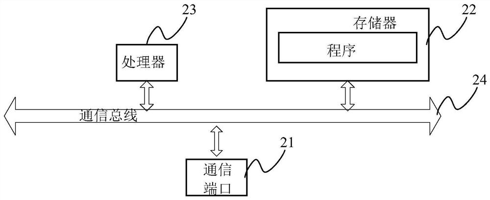 Claim risk assessment method, device and server