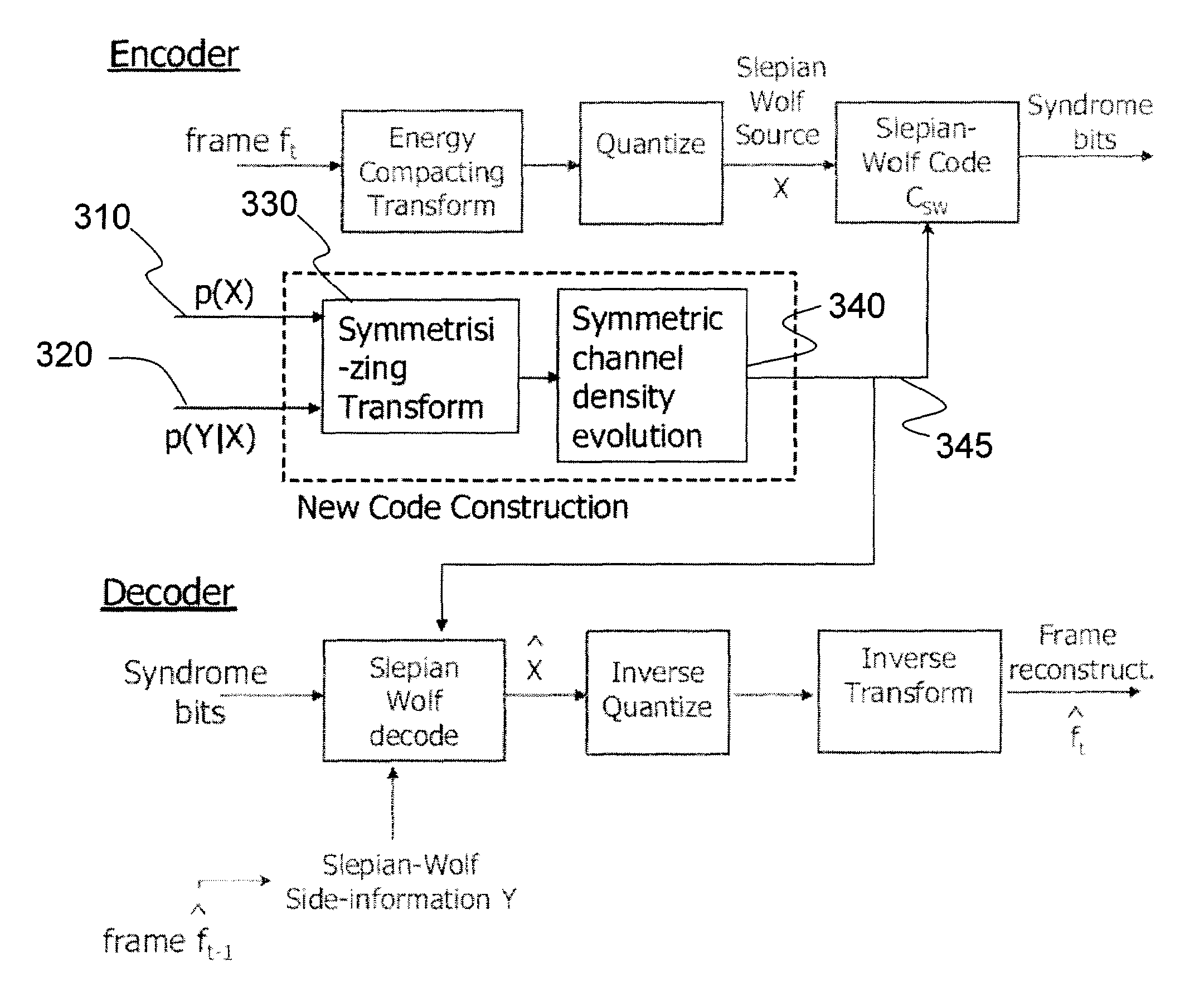 Method and apparatus for constructing efficient codes for Wyner-Ziv video compression systems