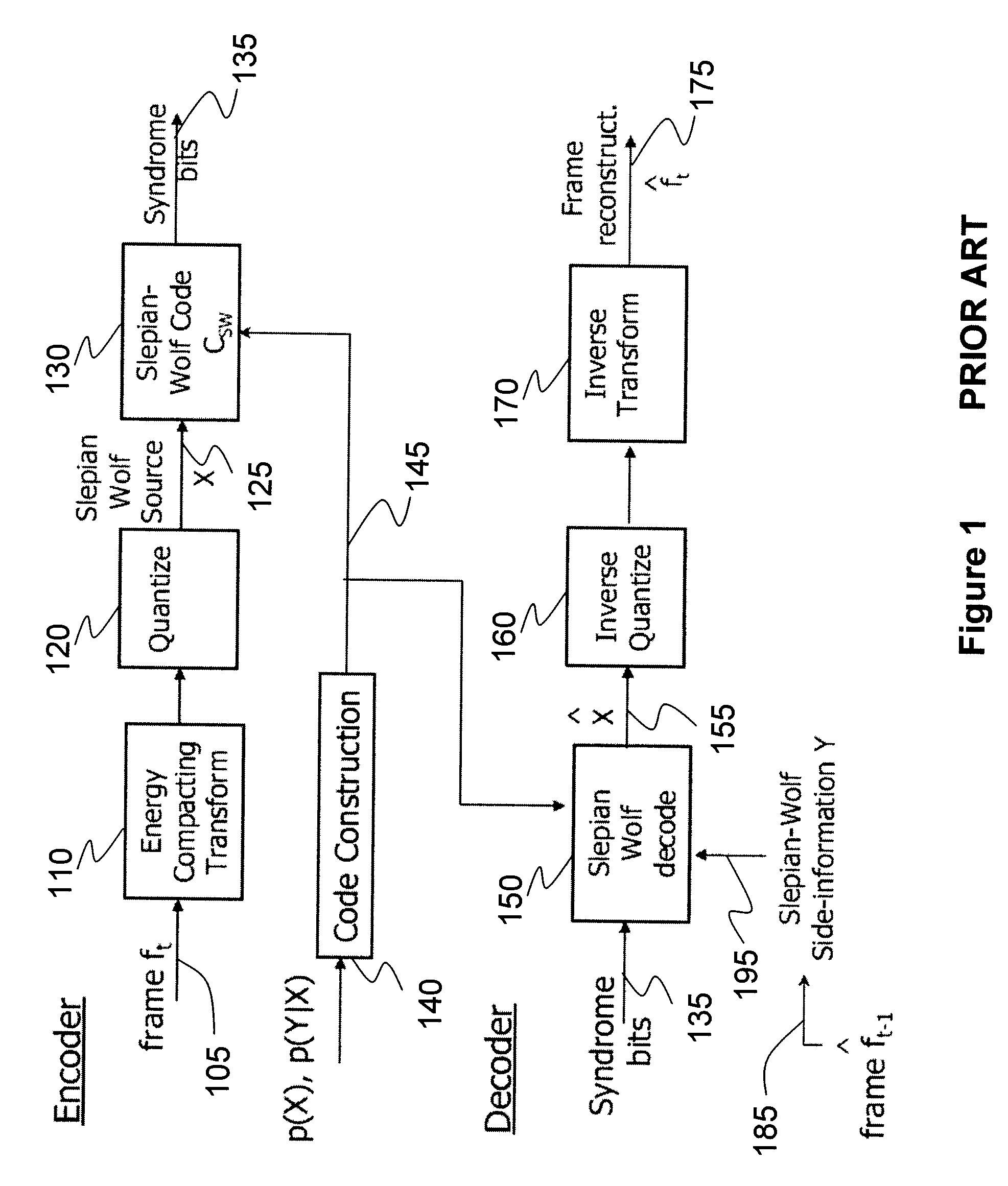 Method and apparatus for constructing efficient codes for Wyner-Ziv video compression systems