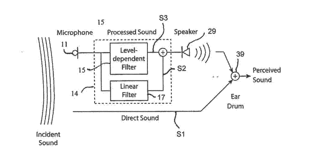 Transparent hearing aid and method for fitting same