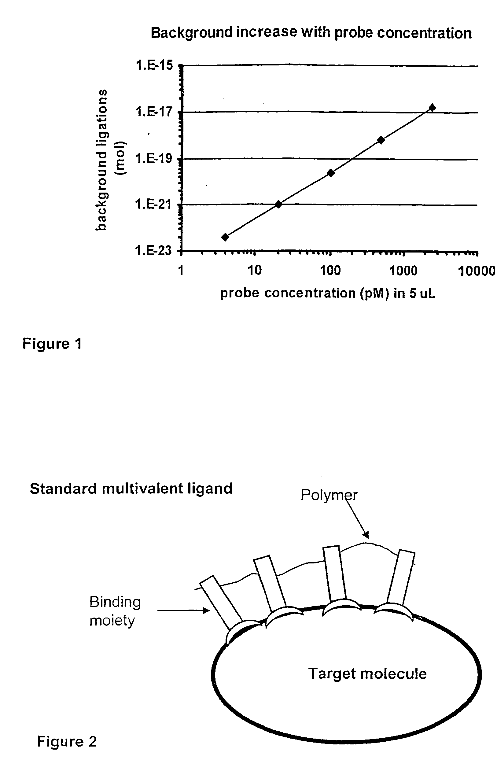 Method and kit for proximity probing with multivalent proximity probes