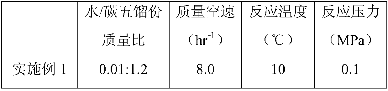 Removal method of pentone in C5 fraction