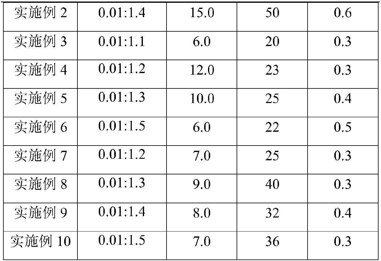 Removal method of pentone in C5 fraction