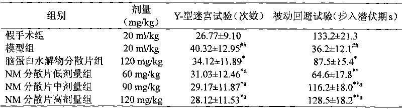 Compound of brain protein hydrolyzate and maleic acid and method for preparing same