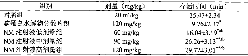 Compound of brain protein hydrolyzate and maleic acid and method for preparing same