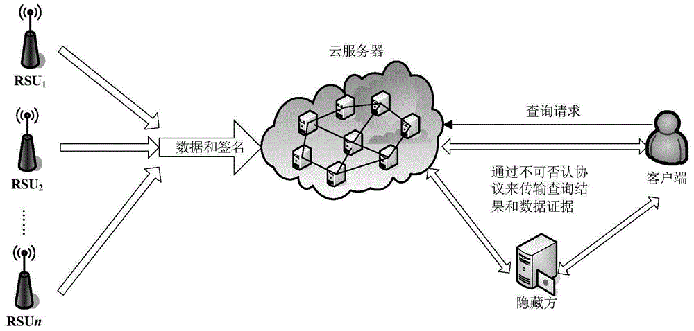 A method for querying and verifying RSU data of Internet of Vehicles based on cloud platform