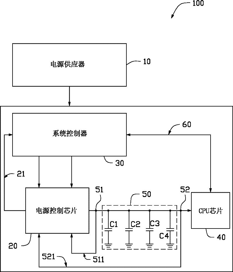 Central processing unit (CPU) working voltage control system and control method