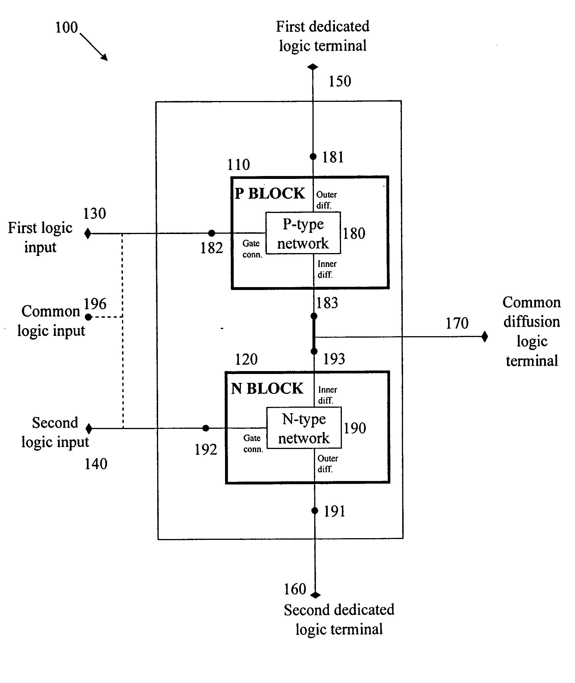 Logic circuit and method of logic circuit design