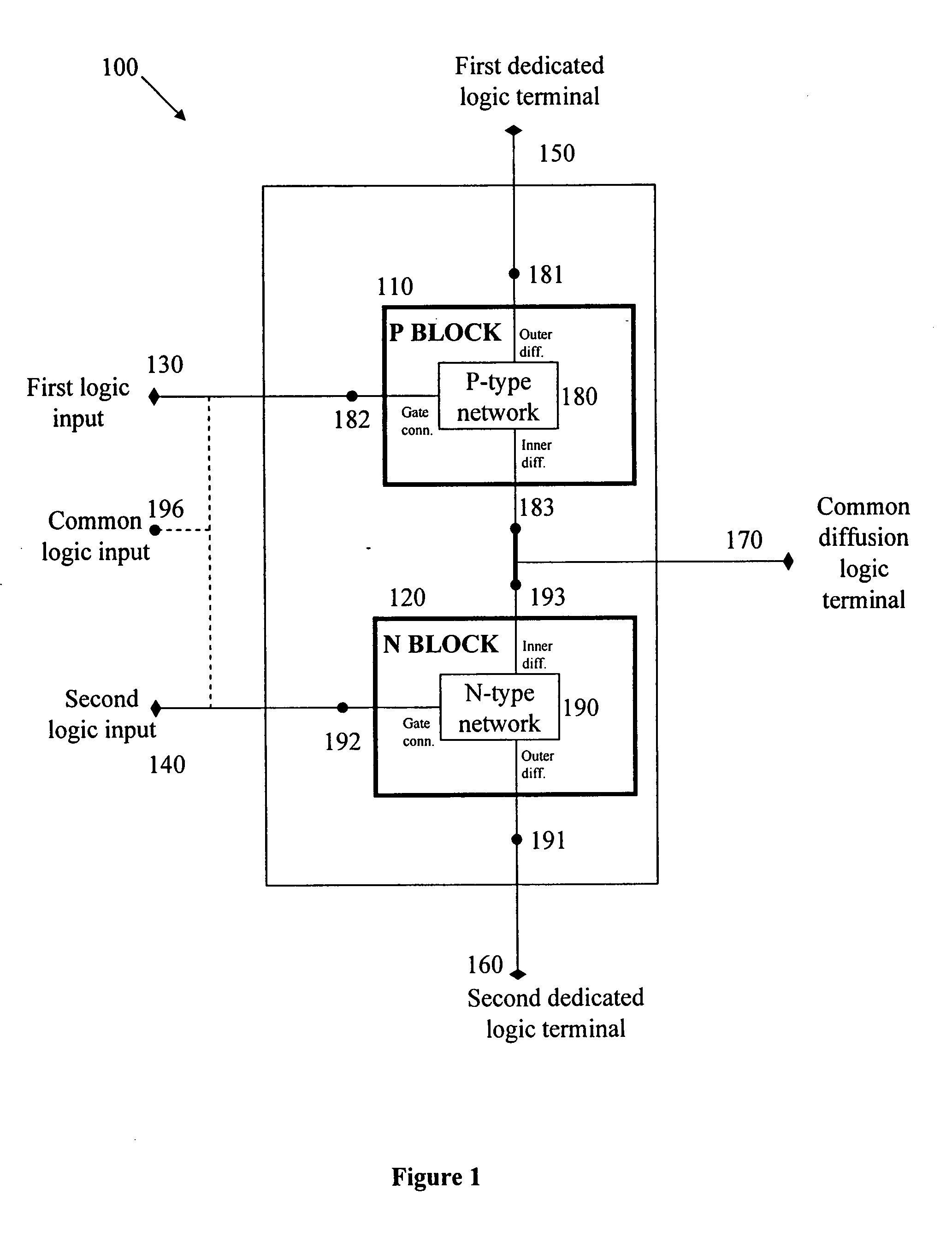 Logic circuit and method of logic circuit design