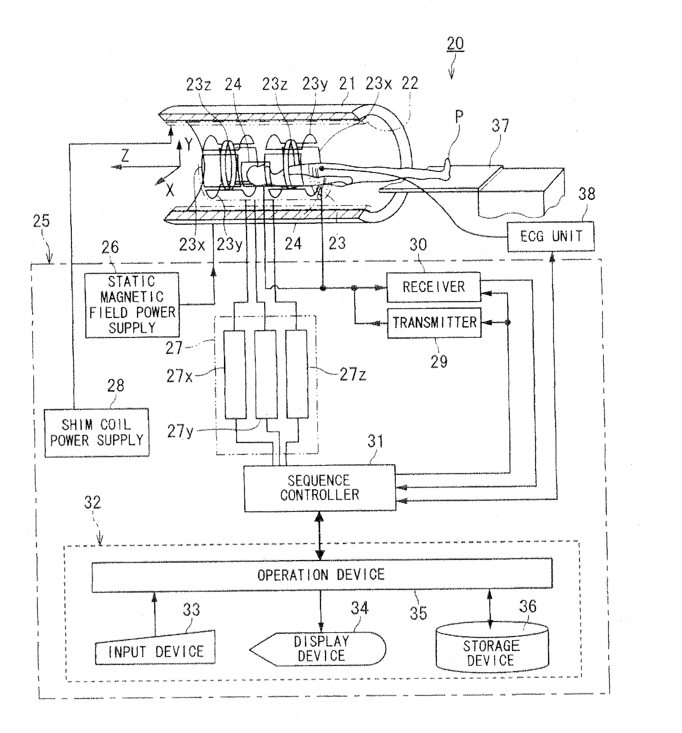 Magnetic resonance imaging apparatus and magnetic resonance imaging method