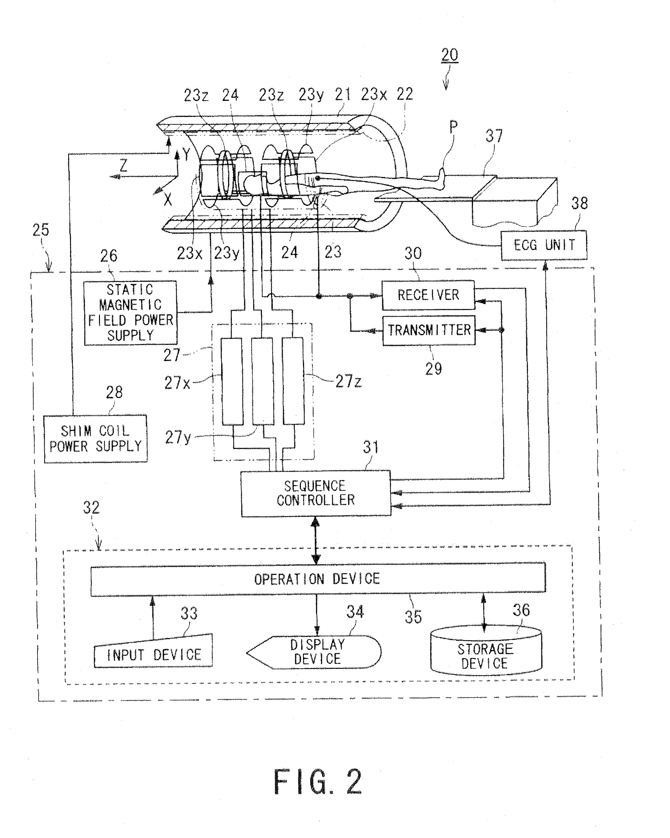 Magnetic resonance imaging apparatus and magnetic resonance imaging method