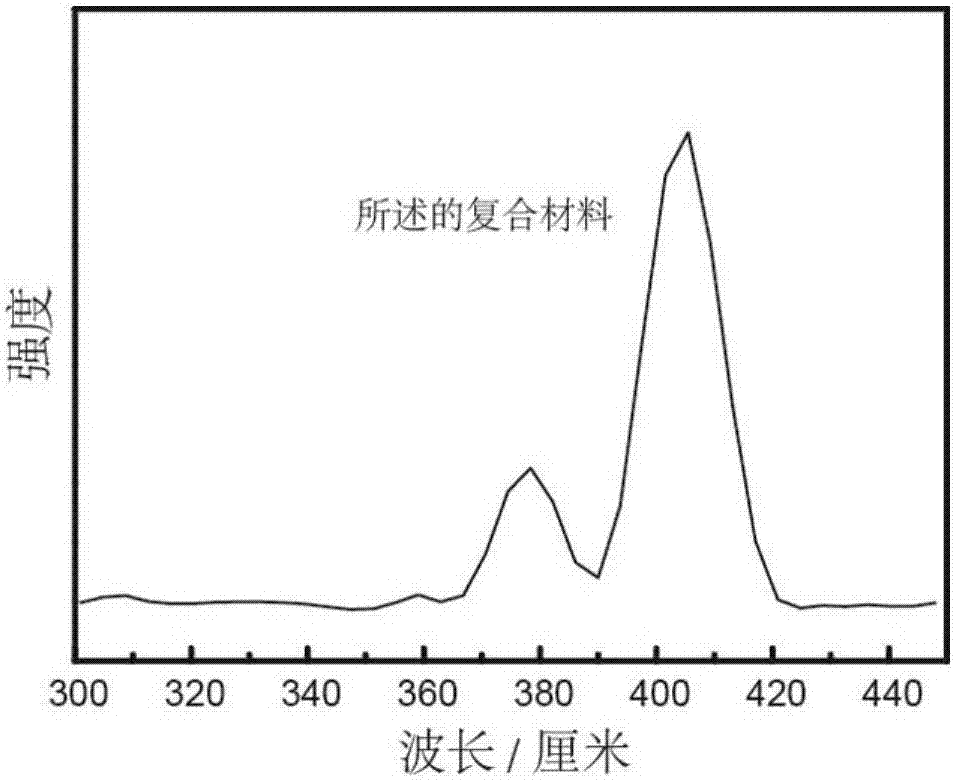 Porous carbon-loaded molybdenum disulfide nanosheet composition material and preparation method and application thereof