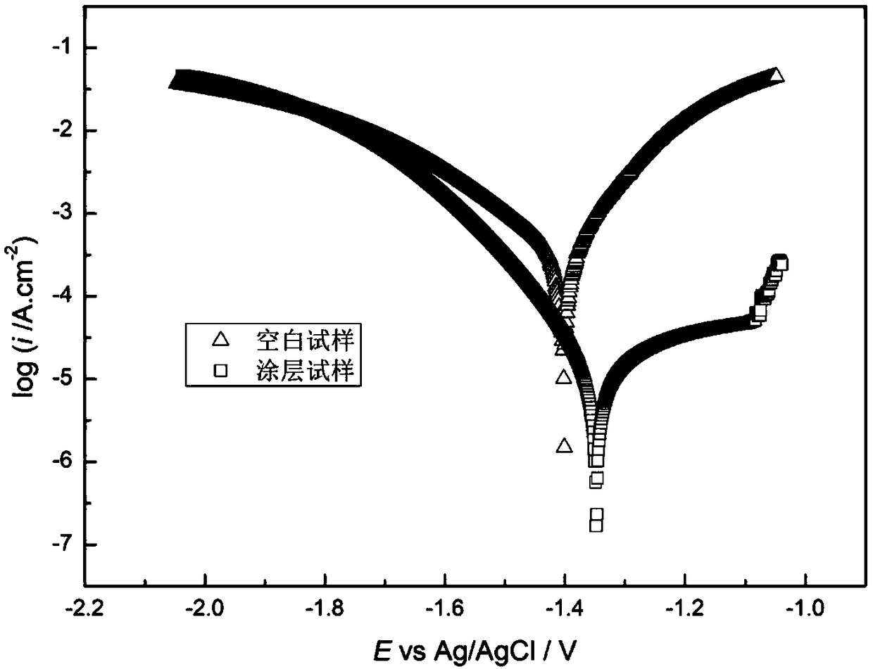 Stannate/zirconate composite conversion solution for magnesium alloy surface treatment and preparation method and using method thereof