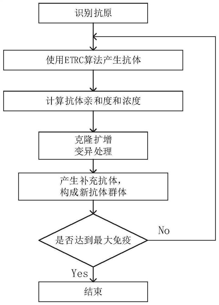 Multi-constraint-condition vehicle path optimization method and system, storage medium and equipment