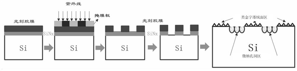 A kind of solar battery sheet, its texturing method and solar battery